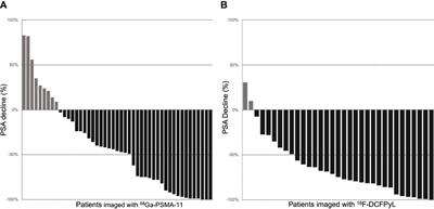 Comparison of 18F-DCFPyL and 68Ga-PSMA-11 for 177Lu-PSMA-617 therapy patient selection